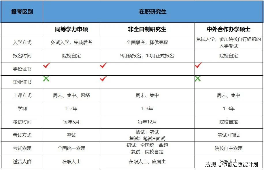 大学生在四川人口信息服务网站上转户口(3)