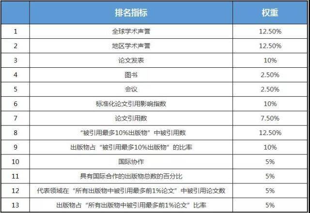 大学排名2020最新排_2020中国高校薪资排行出炉!好过双一流的高校原来这
