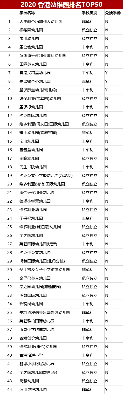 香港幼儿园学费贵原因_香港豪门幼儿园排名_方方乐趣幼儿园难进吗