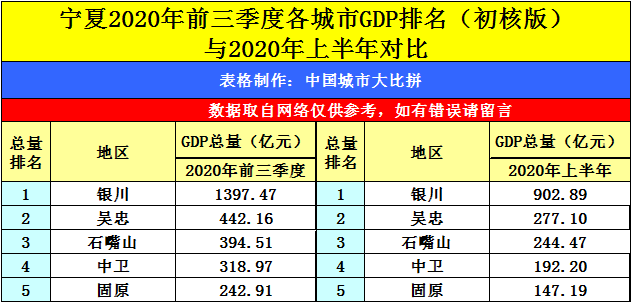 海盐gdp2020第三季度_重庆2020年前三季度GDP排名出炉,追上深圳还需多久