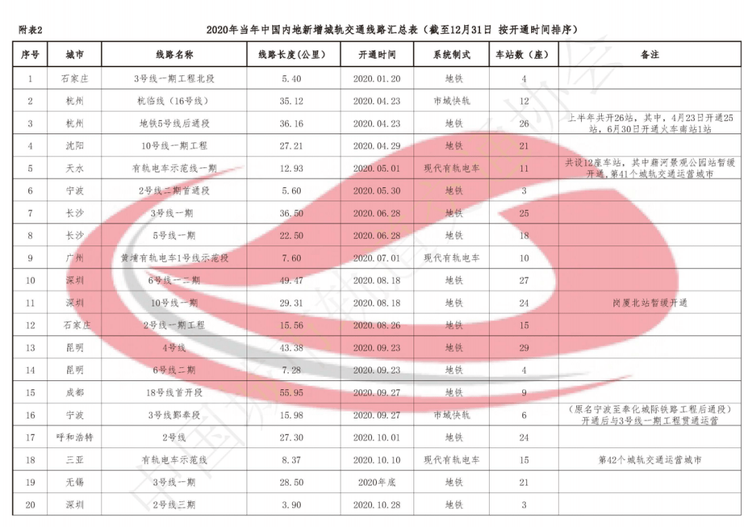 2020年亚洲四小龙gdp大陆排名_对比两岸近30年的发展 身为亚洲四小龙的台湾,是如何被反超的(3)