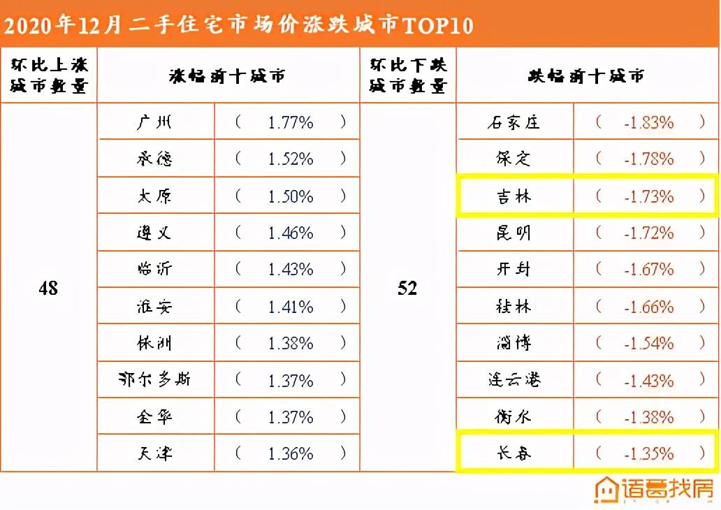 2019年三大经济圈的经济总量从大到小依次为(3)