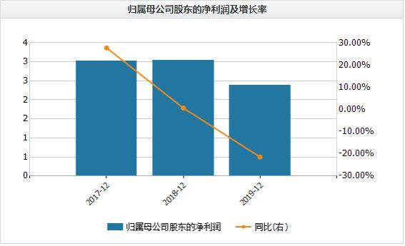 股价走低 盈利下滑！三只松鼠两大股东仍有559