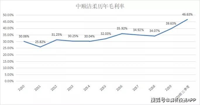 生活用纸涨价对GDP影响_突然涨价 临清家家户户都在用