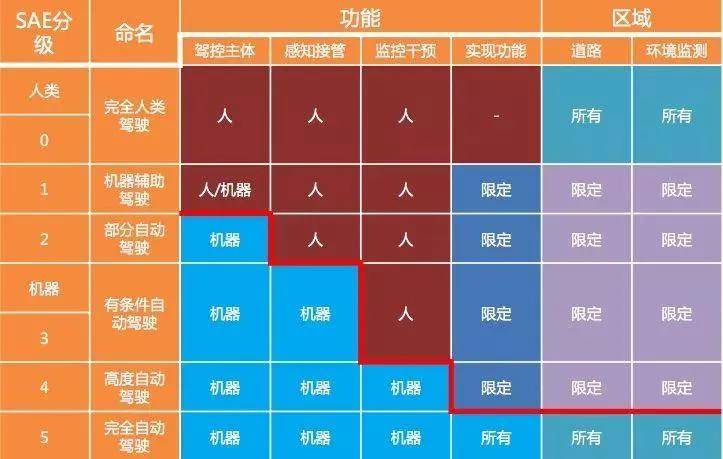 技术|2020年是无人驾驶元年？百度、特斯拉们，啪啪打脸疼不疼？