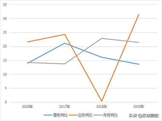 企业的库存算gdp吗_莲都区招商网 招商网络 莲都区招商引资 优惠政策(2)