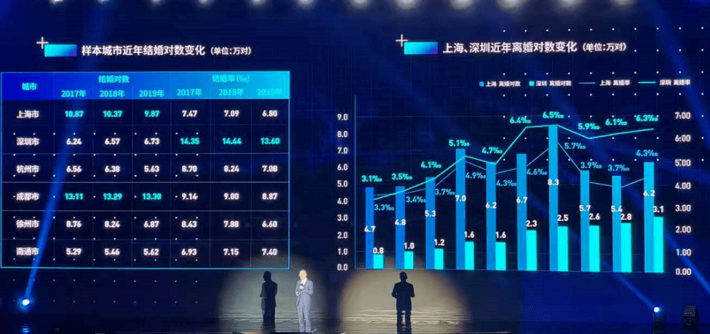 上海常住人口2021年_惠州市2020年常住人口(3)