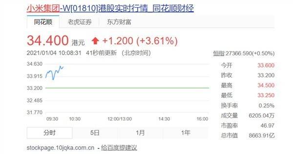 小米在涨的不止股票?