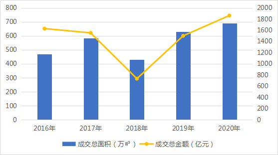 南京市江宁区各个街道gdp排位_大局已定 江宁真的要开挂了 全南京都羡慕(2)