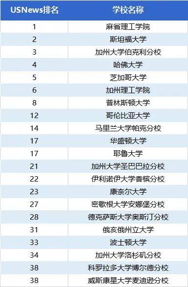 美国物理排名_美国著名艳星排名前10(3)