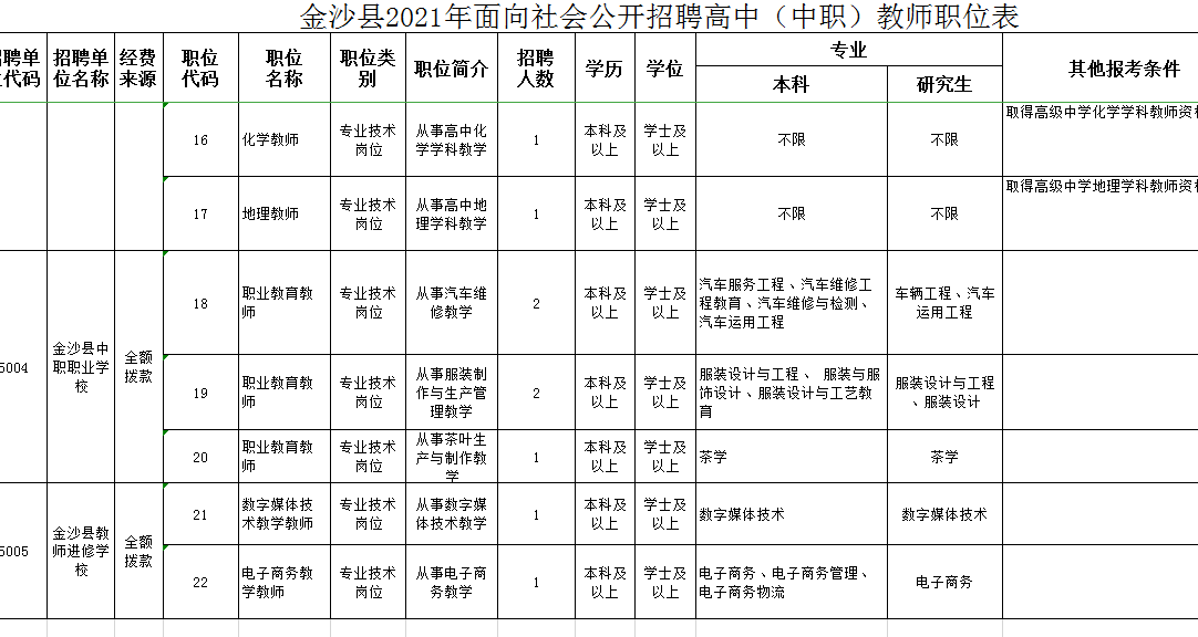 贵州各市人口排名2021_贵州各景点分布图(2)