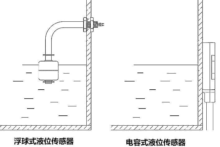 有哪些适合检测家电水箱水位可靠性高的传感器