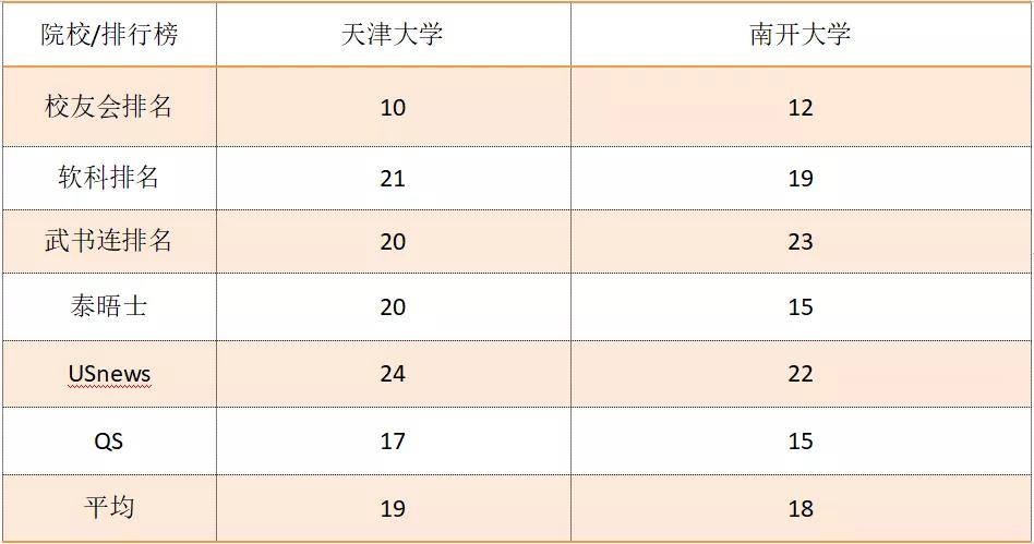 天津2021年1月gdp_天津gdp(3)