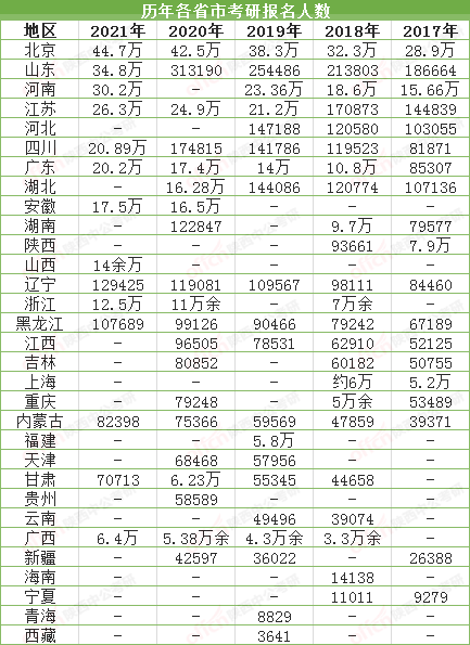 全国人口排名2021_全国各省人口排名