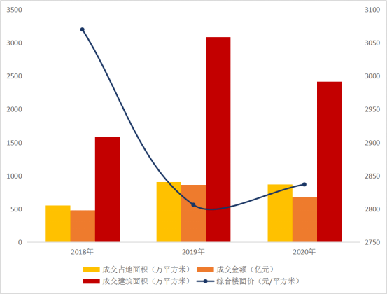 昆明市2020年全年GDP_2020年昆明市李亮