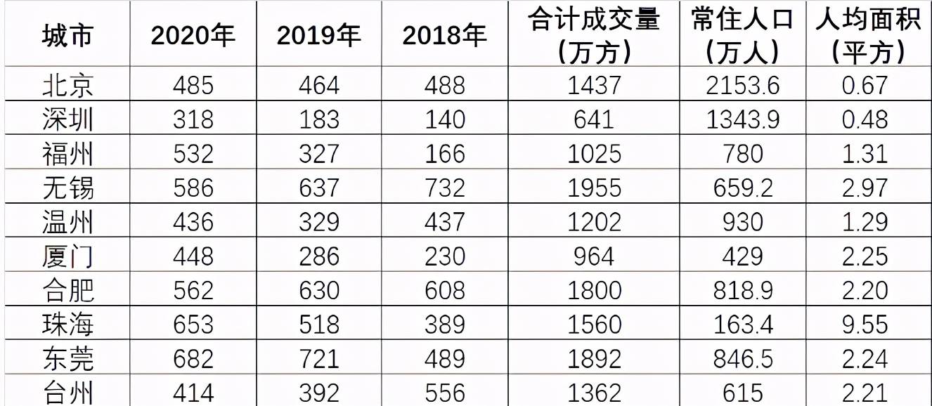 北京面积人口多少_北京各环线人口分布数据披露 三环至六环占比57.1(2)