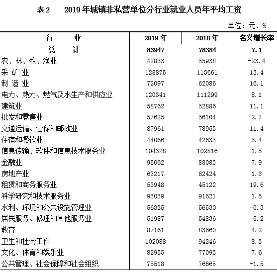 银川人均工资是多少_武威到银川多少公里