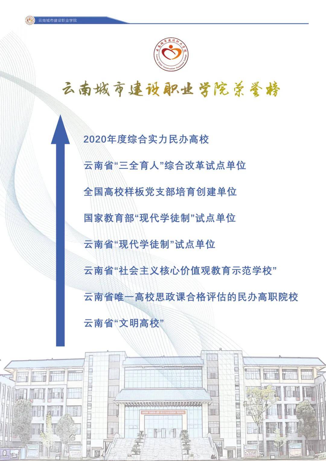 2021年云南各市gdp_云南2020各市gdp(2)