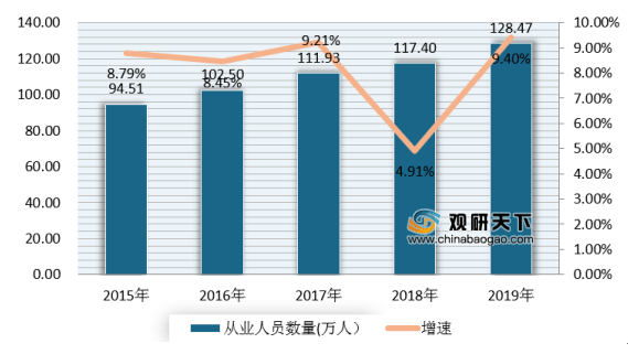 在检查人口的数据_胃镜检查(2)