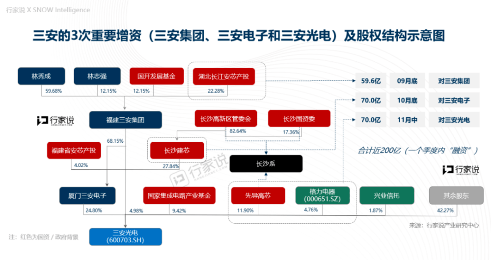 三安光电招聘_LED行业门户 LED电子商务平台(3)