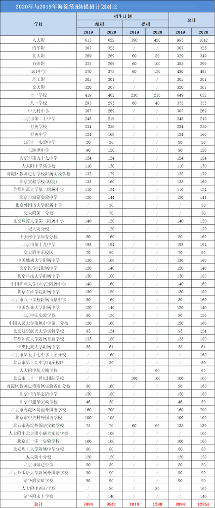 海淀区人口2020总人口数_2020欧洲杯