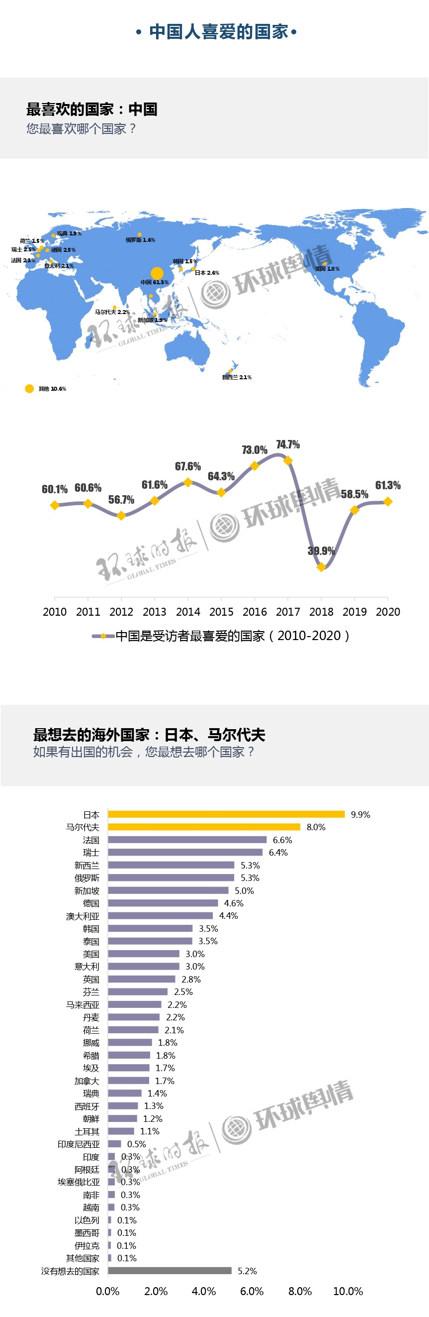 2020年中国世界综合_中国人看世界——2020年调查报告(下)