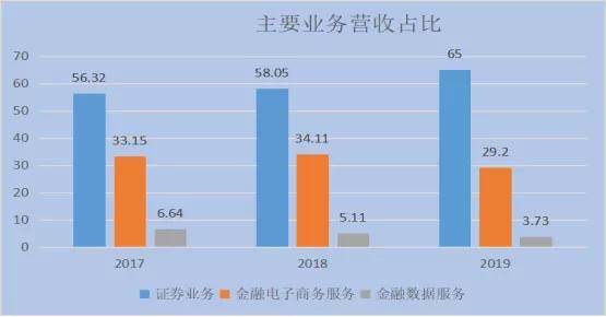 GDP高利润低(2)