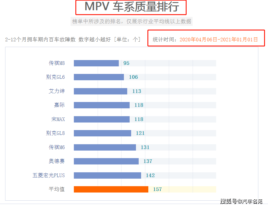 max排名(2)