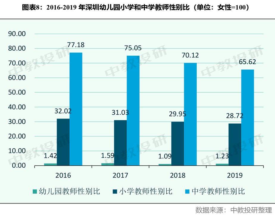 深圳人口数_杭州人口增加有规律,深圳人口增长是个谜(2)