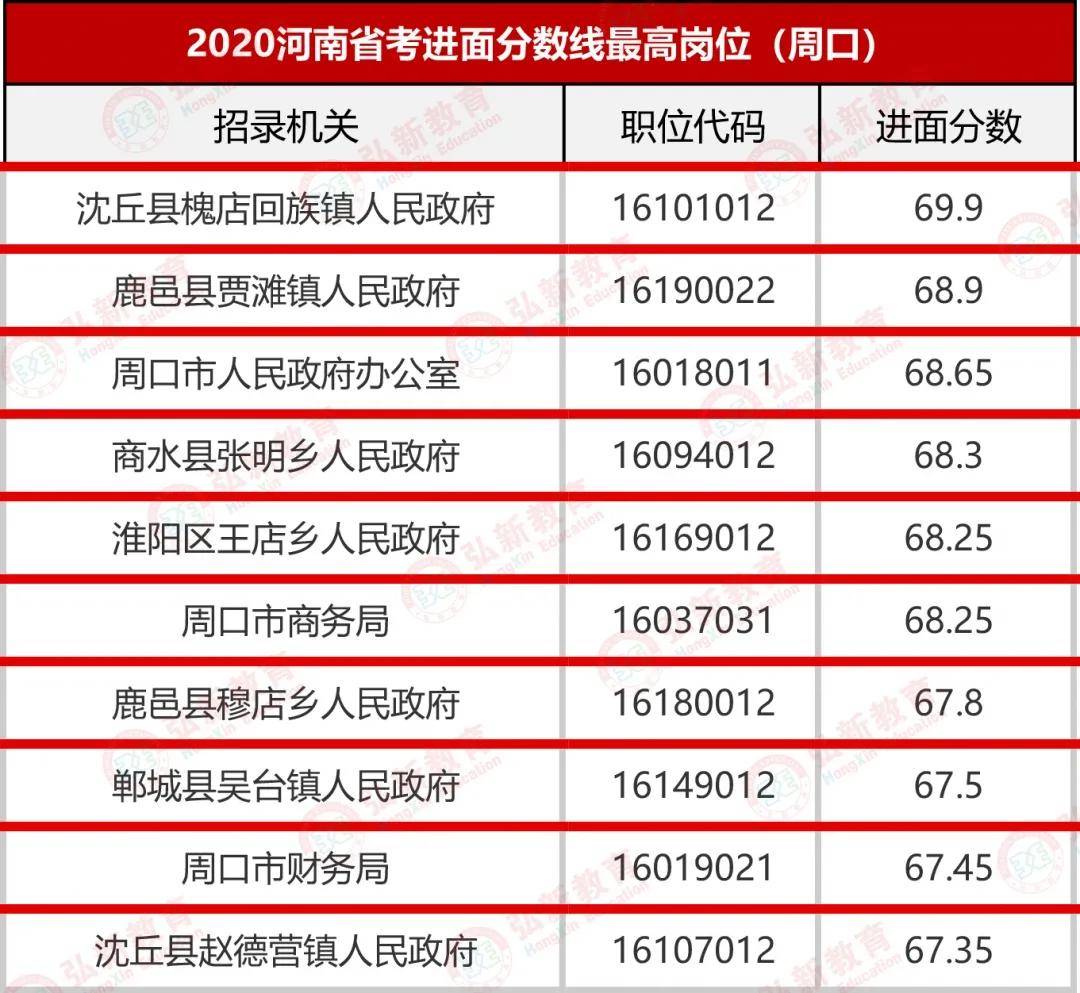 人均进面(3)