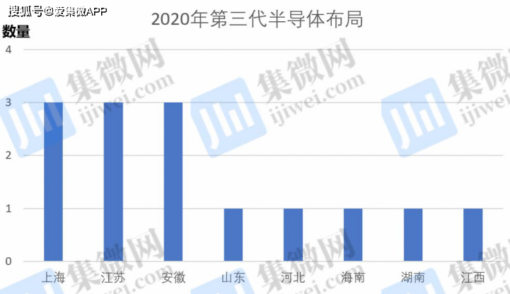 2020济南槐荫区GDP_济南槐荫区2020规划图(2)