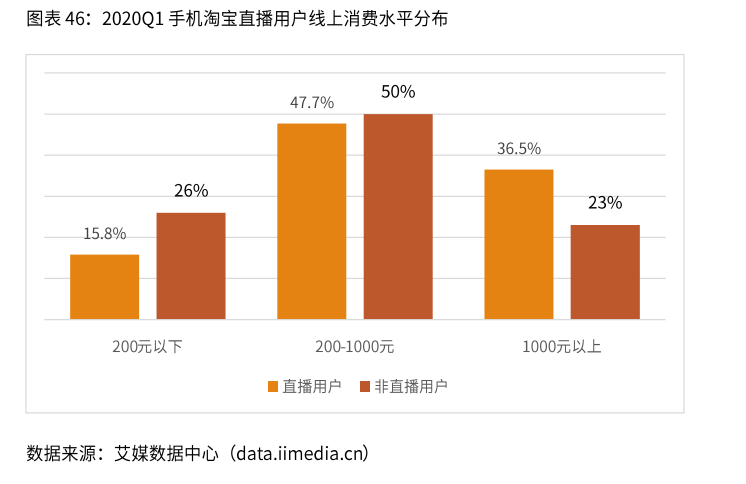 2020年亚洲GDP的全球占比_权威发布丨2020年中国木门行业发展报告(3)