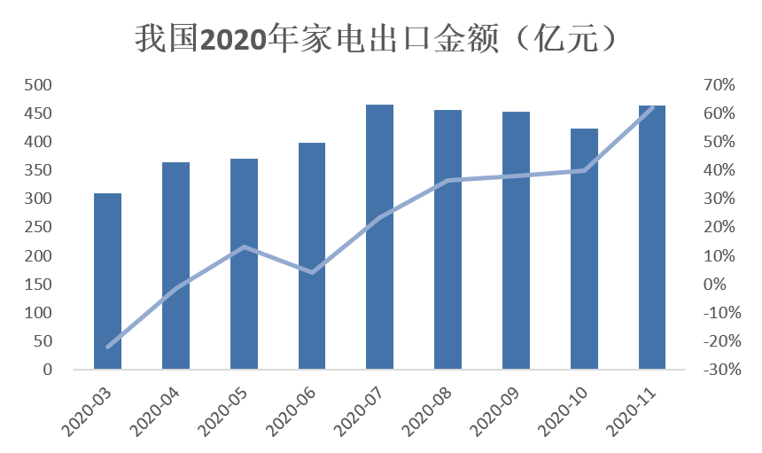 不舟国家有多少人口