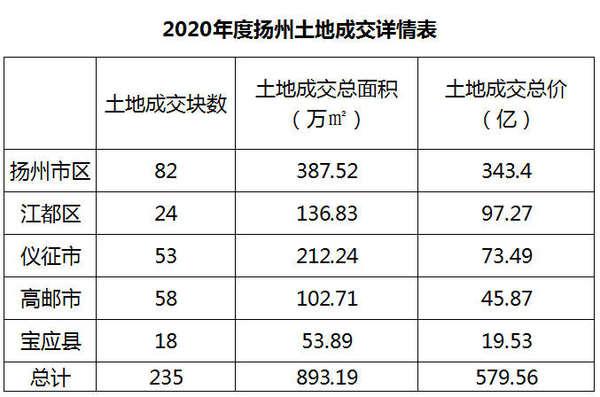 扬州市江都区2020年gdp_百度扬州市江都区地图(3)