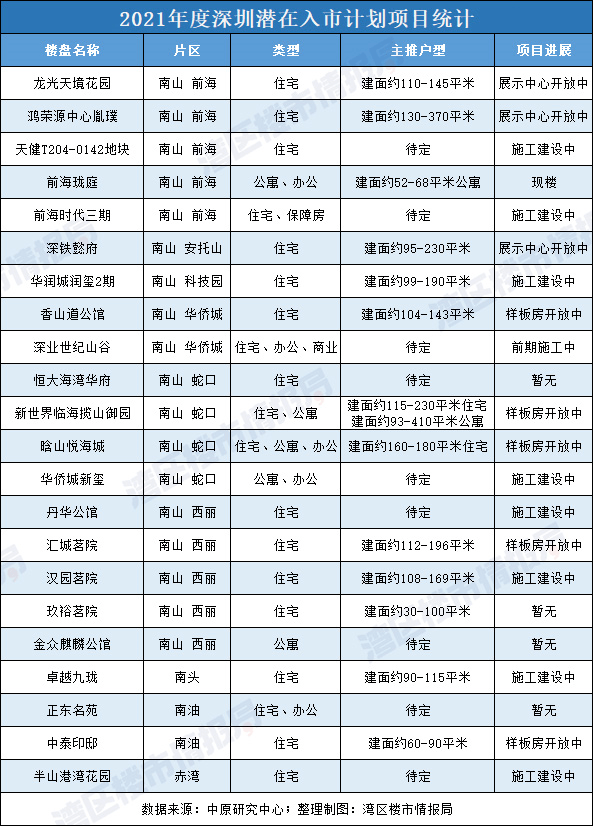 2021年深圳各街道gdp_深圳2021年一季度10 1区GDP排名来了 各区重点片区及项目曝光(3)