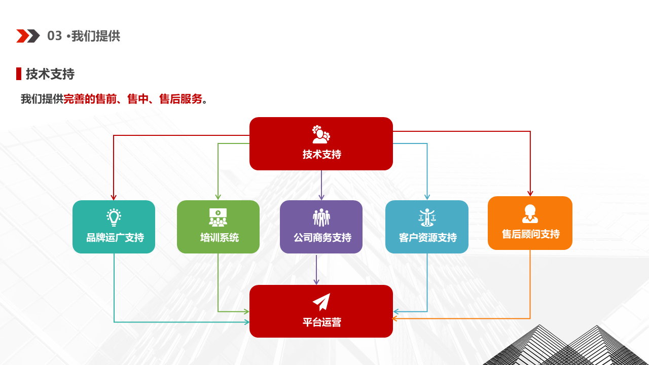 应用|2020年被认为是VR/AR技术应用和销售市场突破性的一年