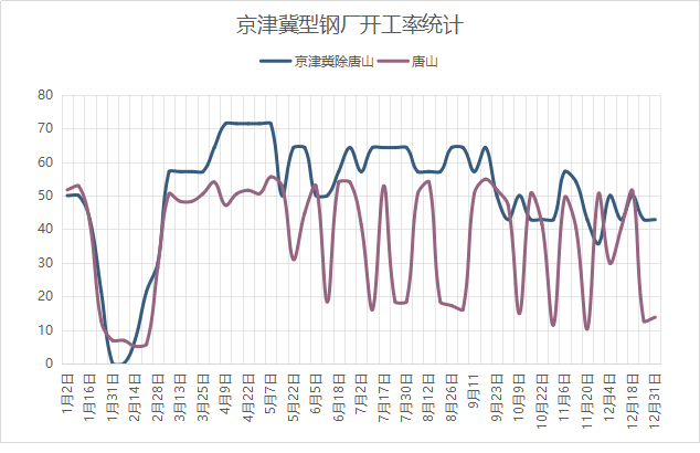 京津冀2021年gdp