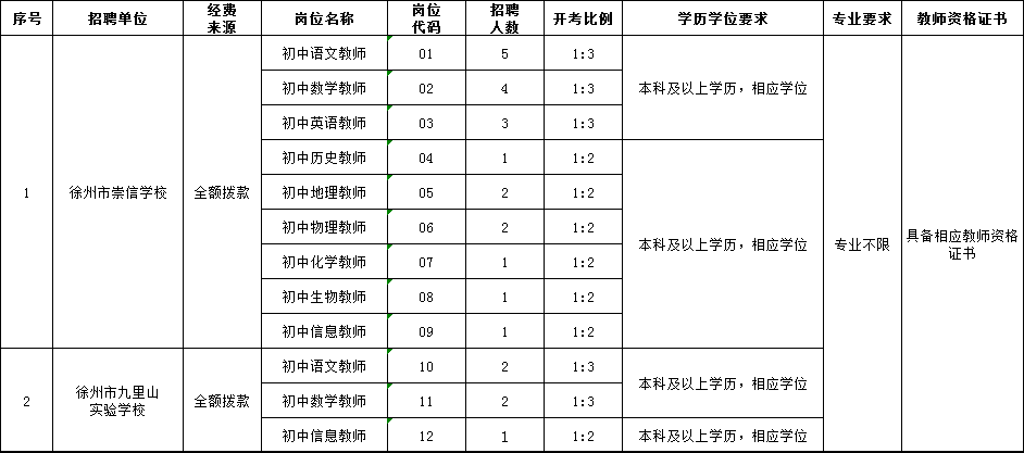 徐州人口2021总数_2021年徐州市泉山区公开招聘教师拟聘人员公示 一(2)