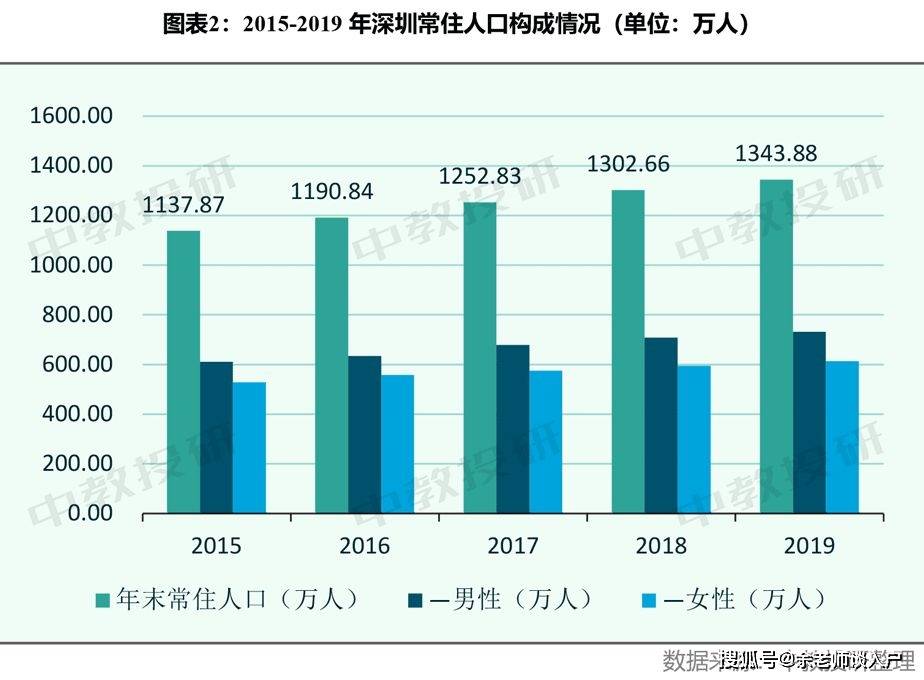 流动人口是指_2017年国民经济和社会发展统计公报(2)