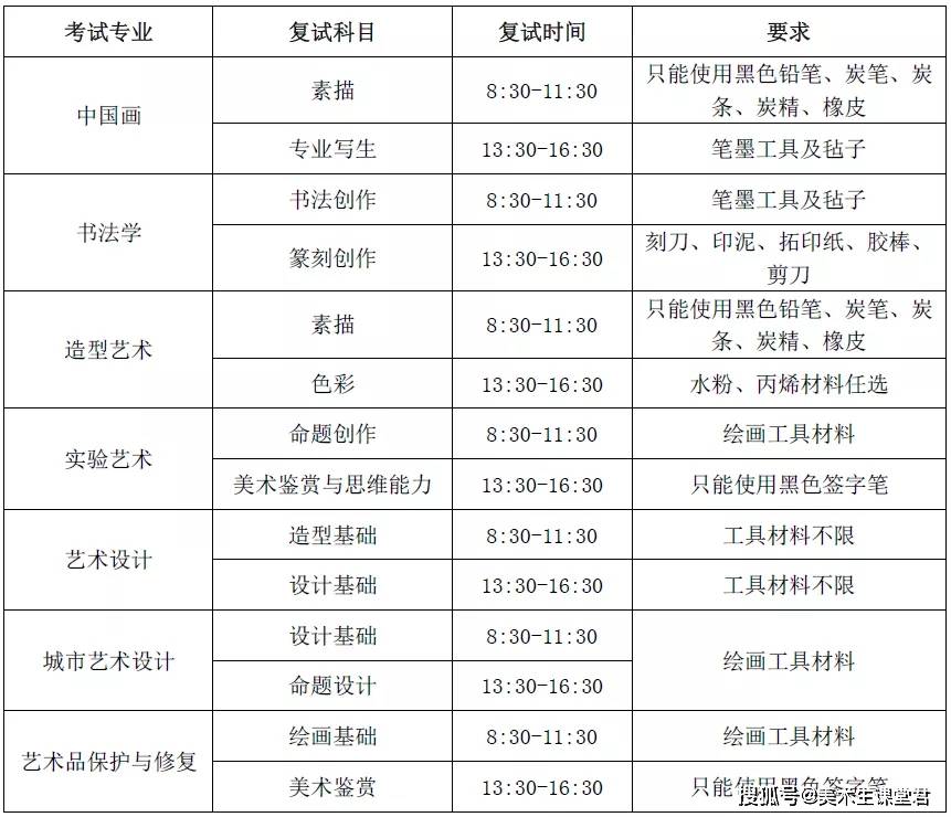 模特专业的大学排名_计算机专业大学排名(3)
