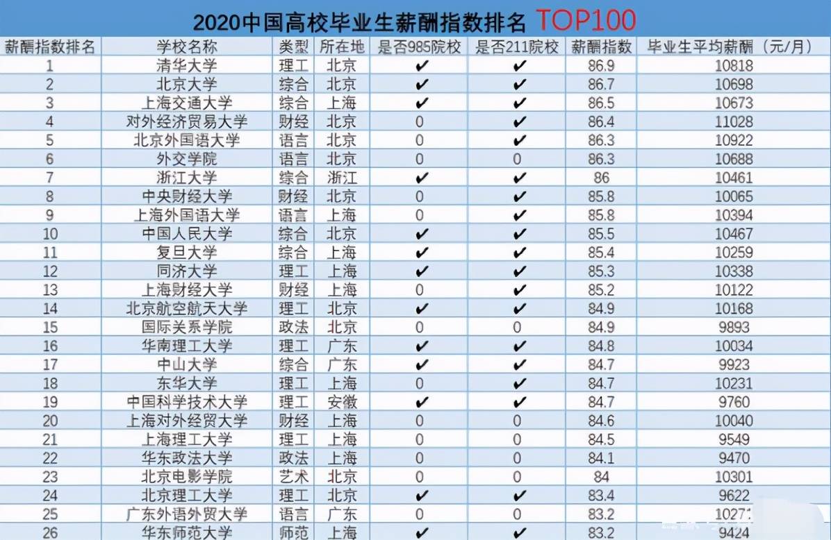 翻译院校排名_在线翻译(3)