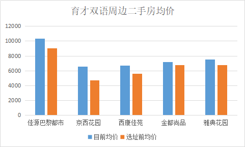 苏州学区房人均面积_苏州天域花园学区(3)
