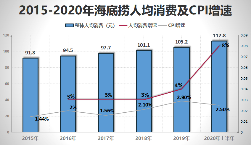 2020年人均消费_2021年历年人均消费(2)