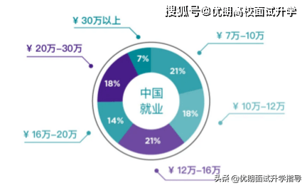 2020年上海与纽约GDp_2020年中国gdp(3)