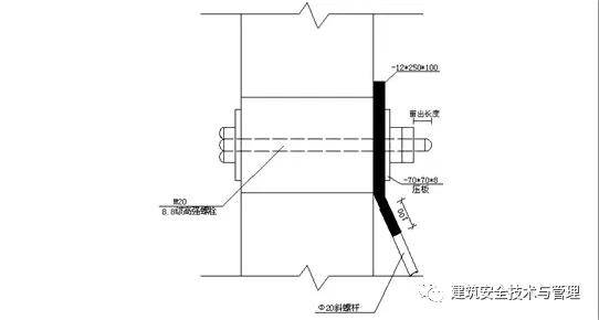 一种新型短肢工字钢悬挑脚手架——花篮拉杆工具式悬挑架施工工法