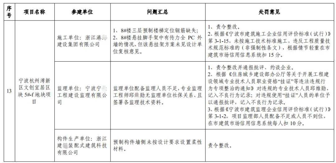 18年宁波人口死亡率_宁波流动人口证明(2)