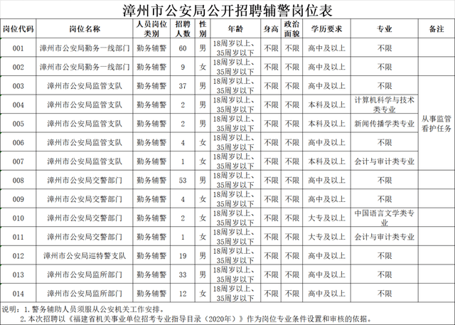 2021年一月出生人口_2021年人口年龄占比图