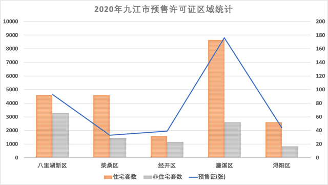 长沙经开区2020gdp_长沙外滩,拔节成长(3)