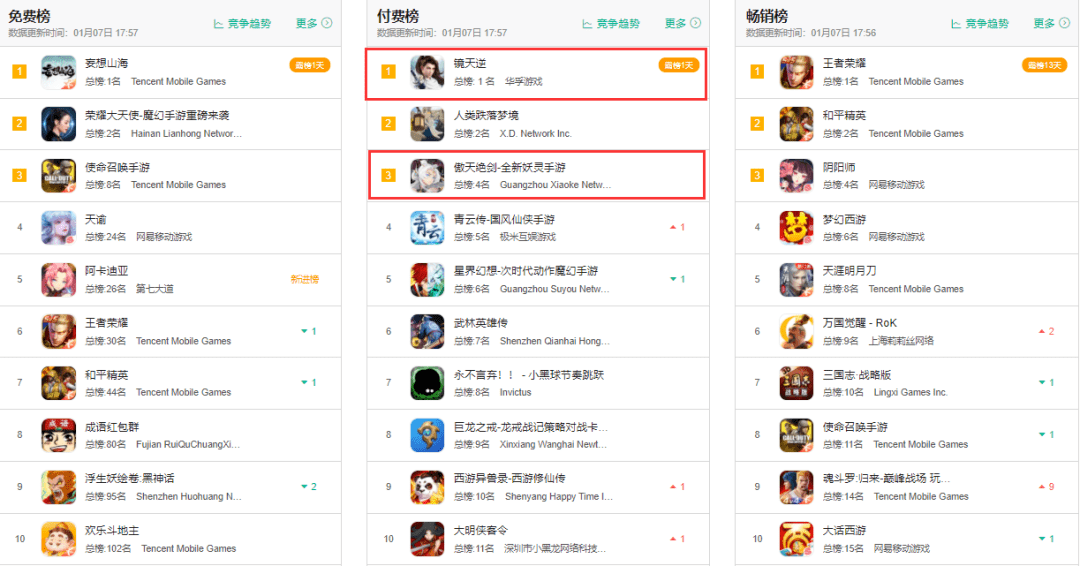 图谱|经苹果“血洗”后，付费榜已有厂商迅速刷榜并拿下榜首