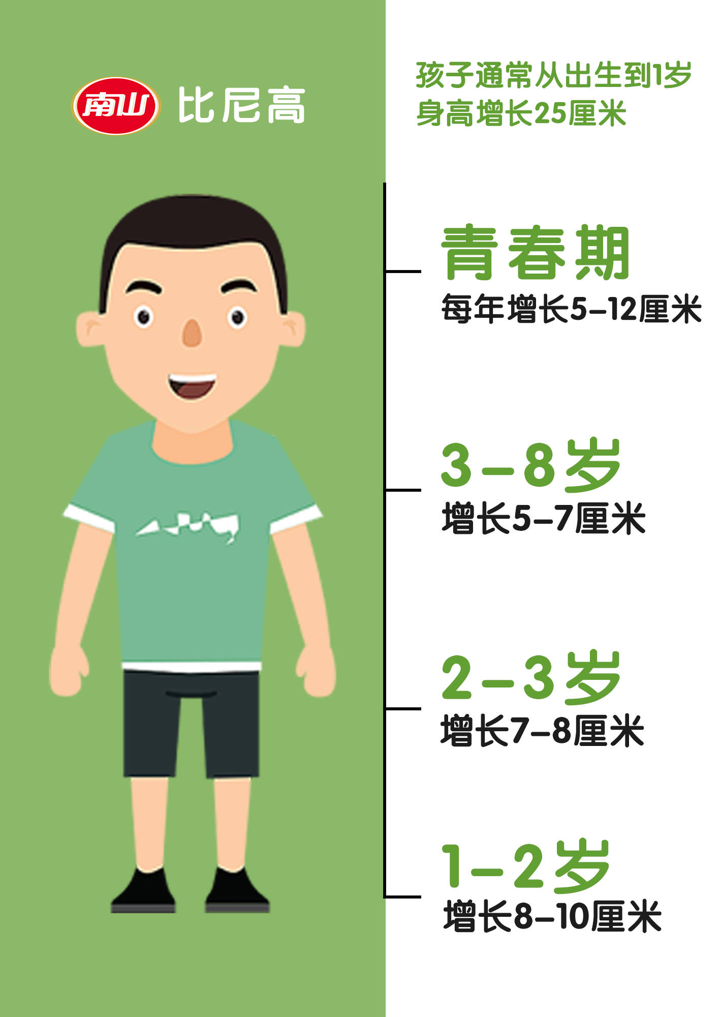 南山比尼高身高课堂遗传不会限制孩子的身高科学认知能帮助孩子长得更